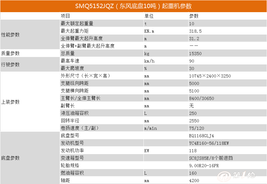 森源10吨吊车参数