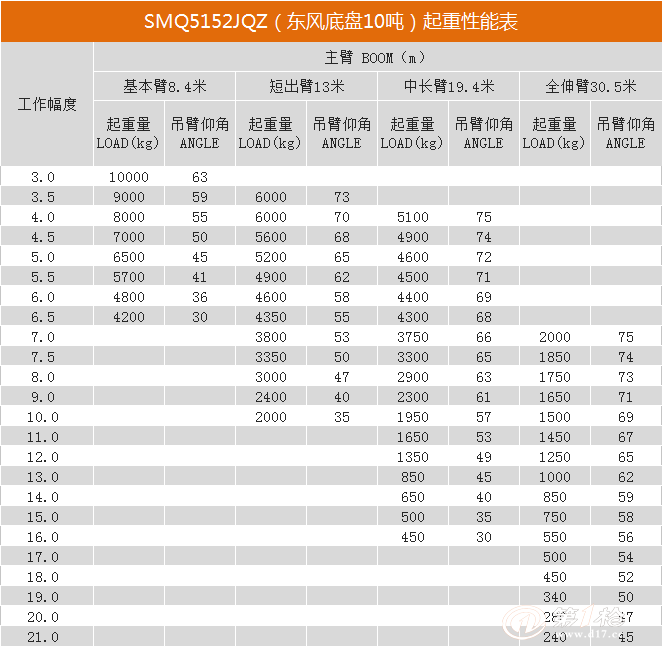 森源10吨吊车起重性能