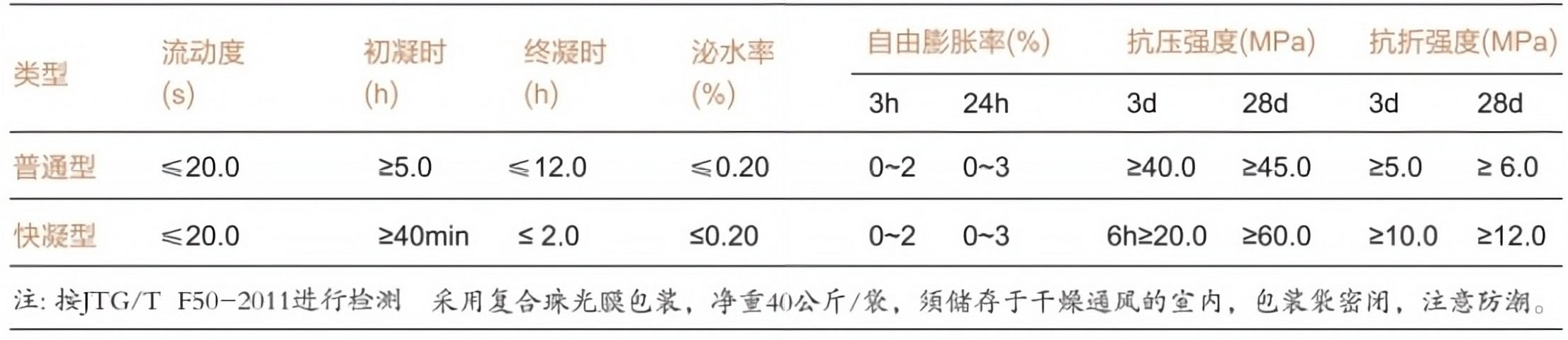 图片上传